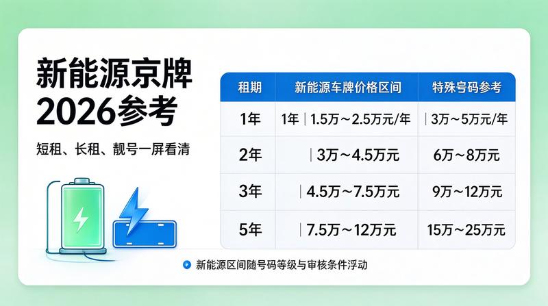新能源车租赁市场前景
